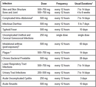 Adult Dosage Guidelines (Adult Dosage Guidelines)